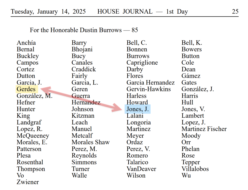 Final votes for Dustin Burrows for TX House Speaker